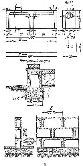 Конструкции сборного фундамента из двухпустотных блоков коробчатого профиля и из однопустотных блоков