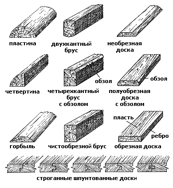 Лесо- и пиломатериалы, используемые при строительстве